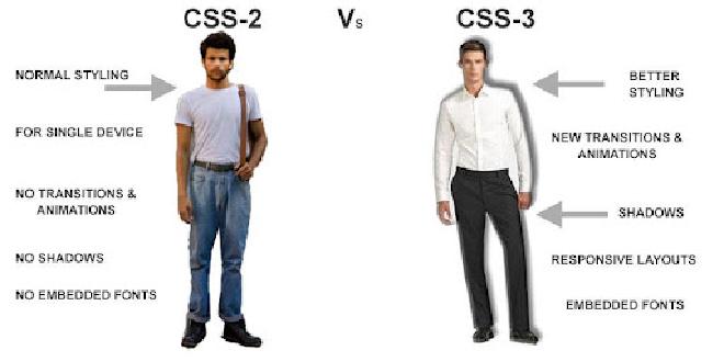 CSS 2 VS CSS 3