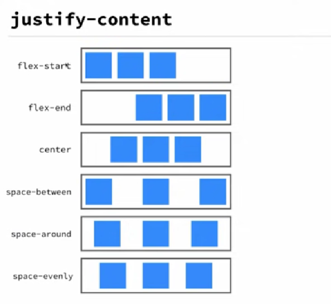 Justify Content