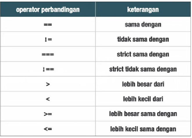 Operator Perbandingan