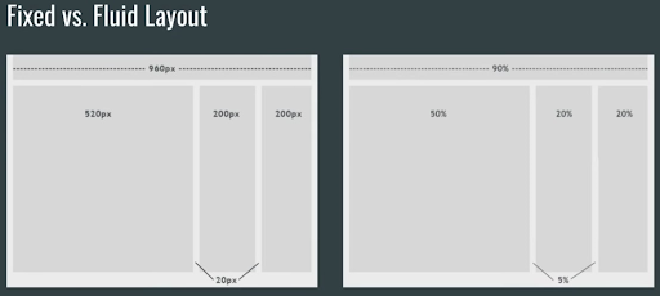Fixed vs Fluid Layout